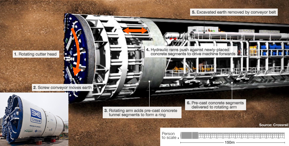 Channel Tunnel Boring | Learn Fast - Githy.com